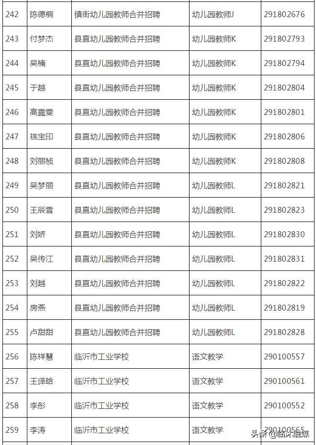 临沭最新招聘,临沭最新招聘动态及行业趋势分析