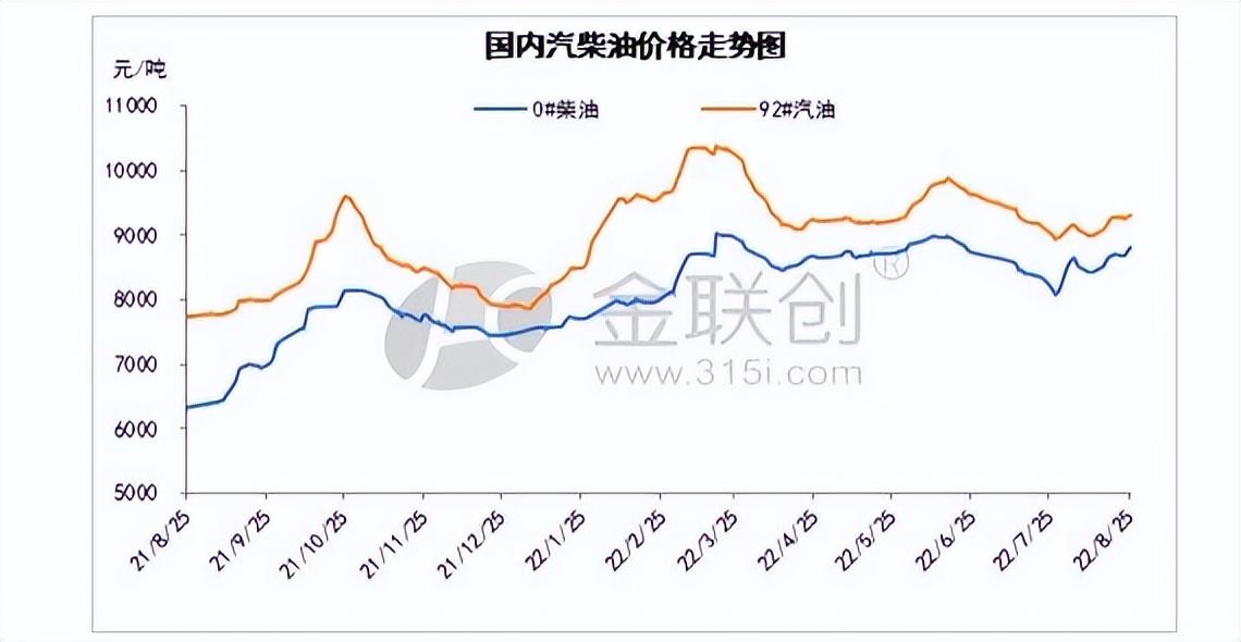 今日原油最新消息,今日原油最新消息，全球油市动态及影响因素分析