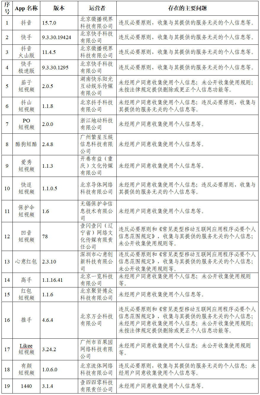 快讯通 第442页