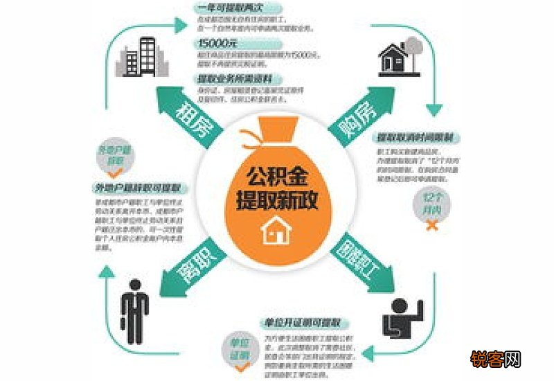 住房公积金最新政策,住房公积金最新政策解析