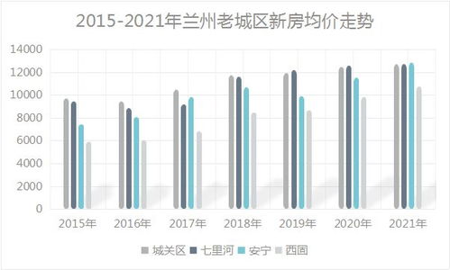 兰州房价最新消息,兰州房价最新消息，市场走势与影响因素分析