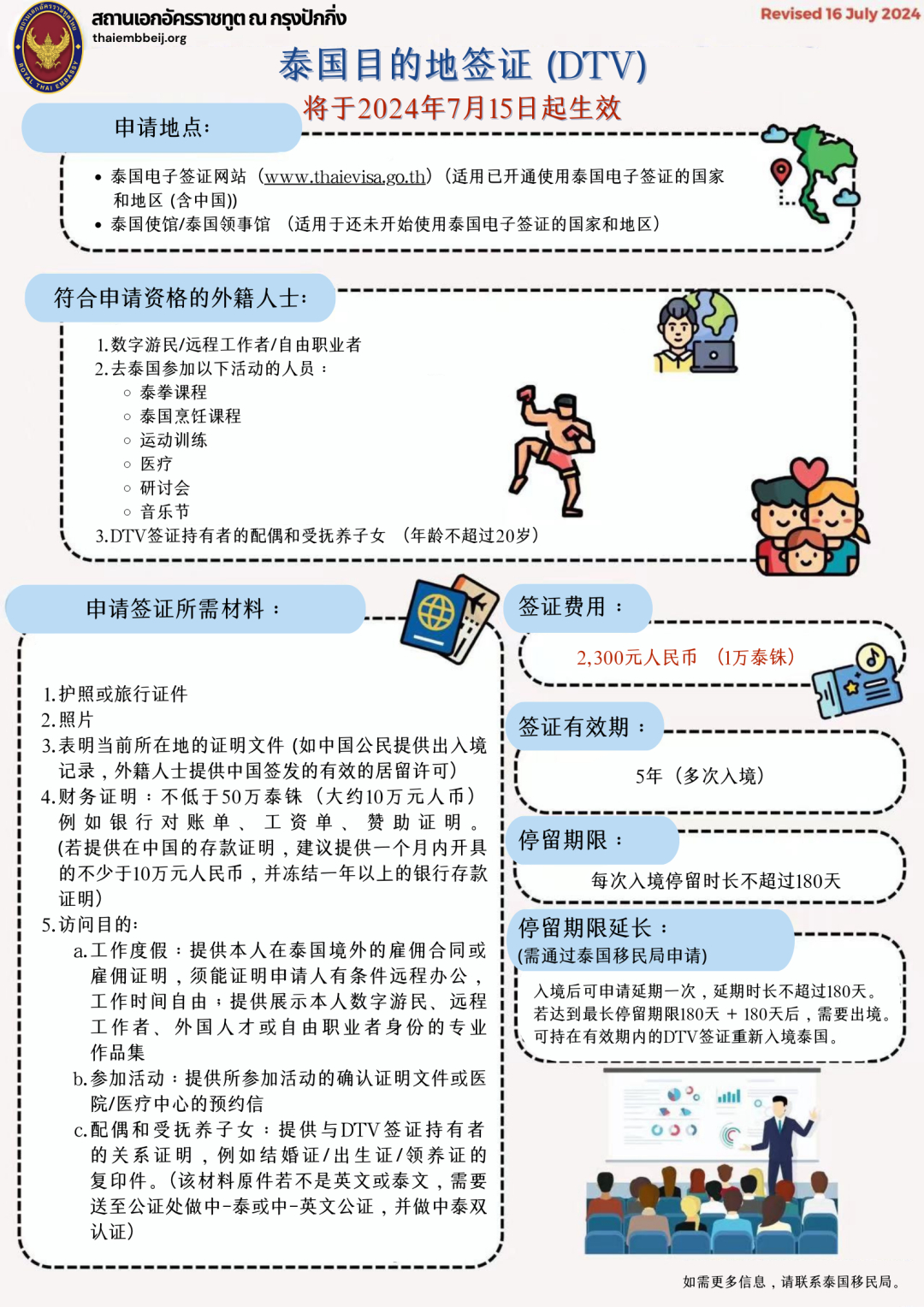 泰国签证最新消息,泰国签证最新消息详解