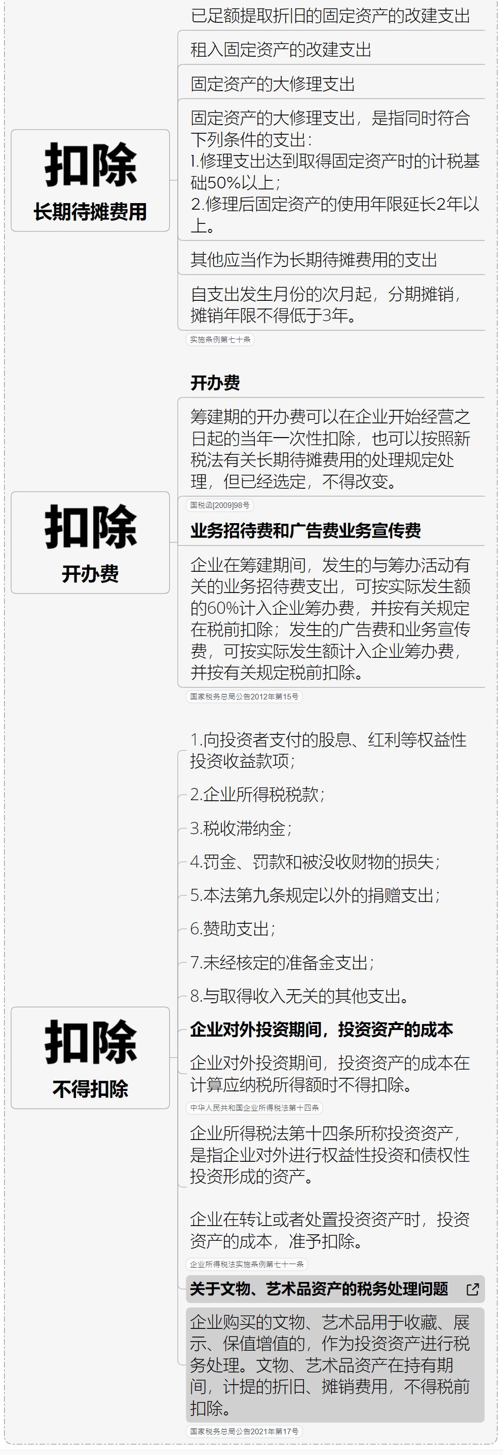 最新企业所得税税率,最新企业所得税税率，影响、变革与前景