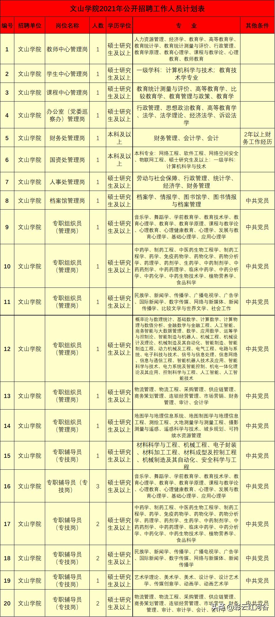 文山招聘信息最新招聘,文山招聘信息最新招聘动态及求职指南