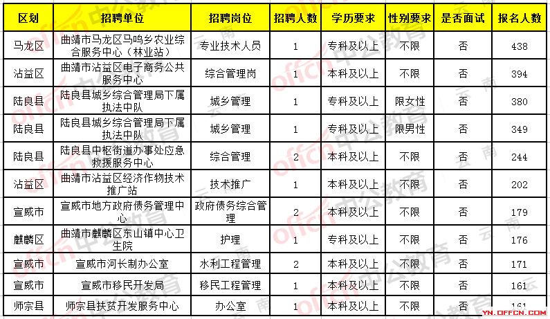 走马观花 第8页