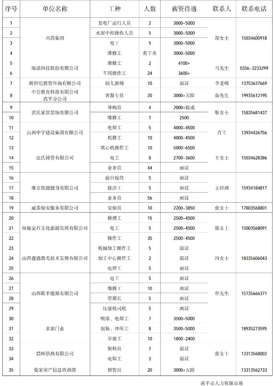 高平最新招聘信息,高平最新招聘信息概览