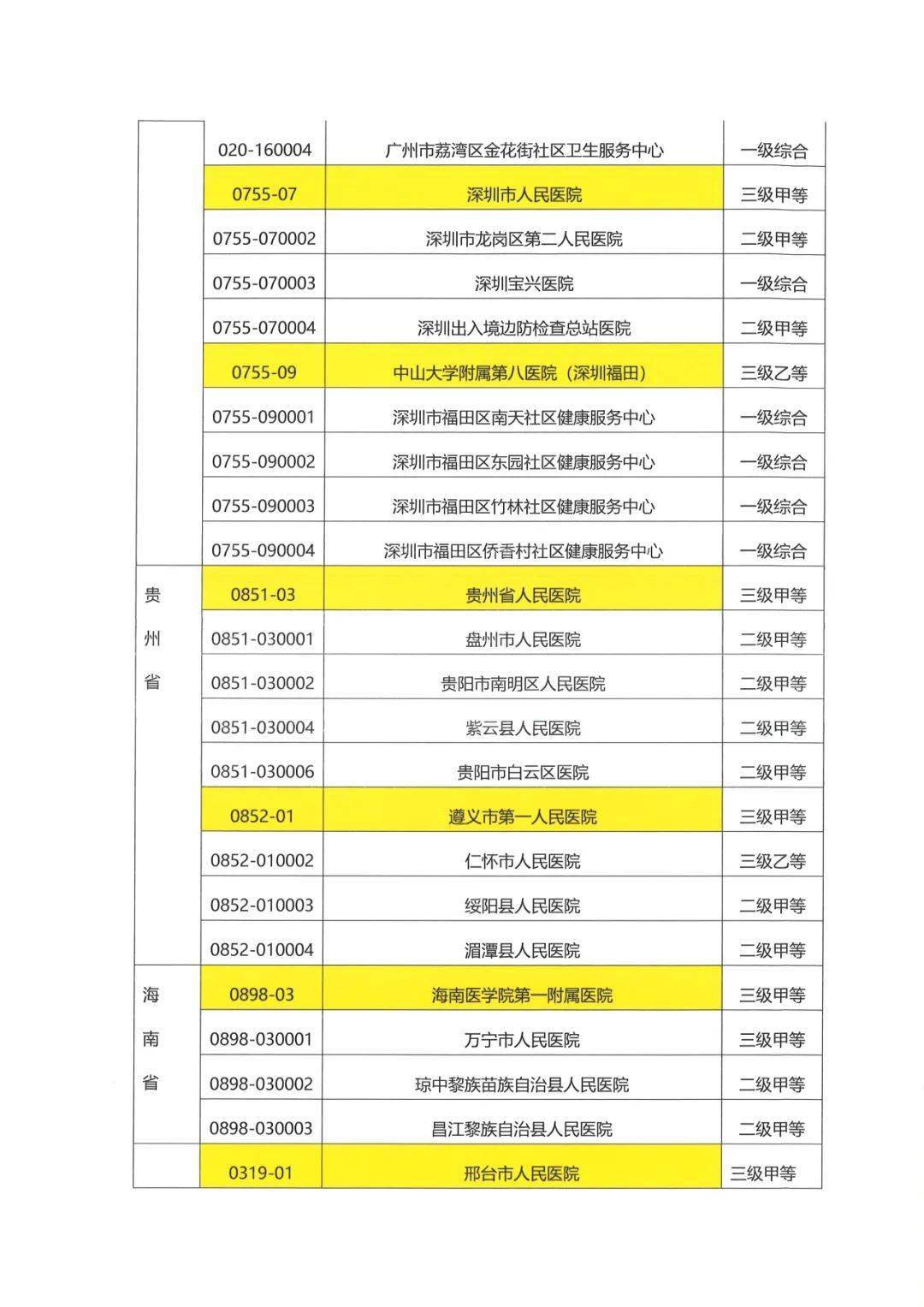 最新的血压标准,最新的血压标准及其重要性