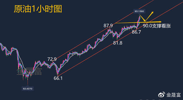 技术咨询 第406页