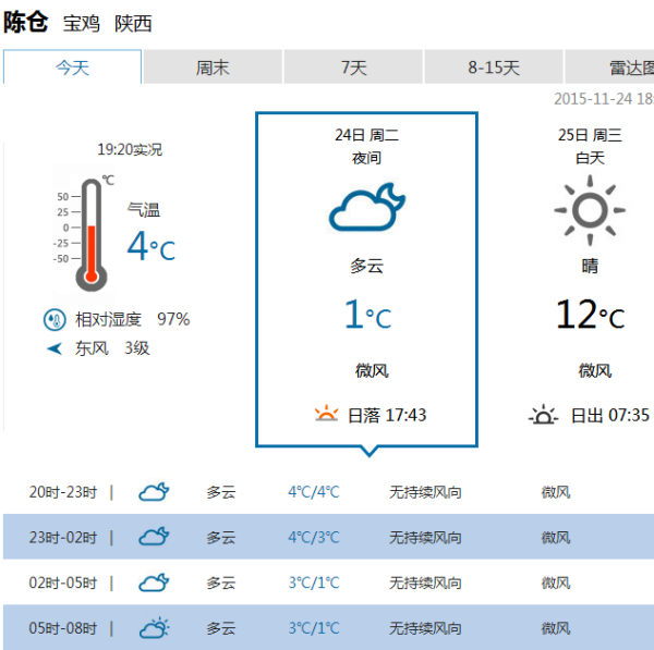 最新宝鸡天气预报,最新宝鸡天气预报