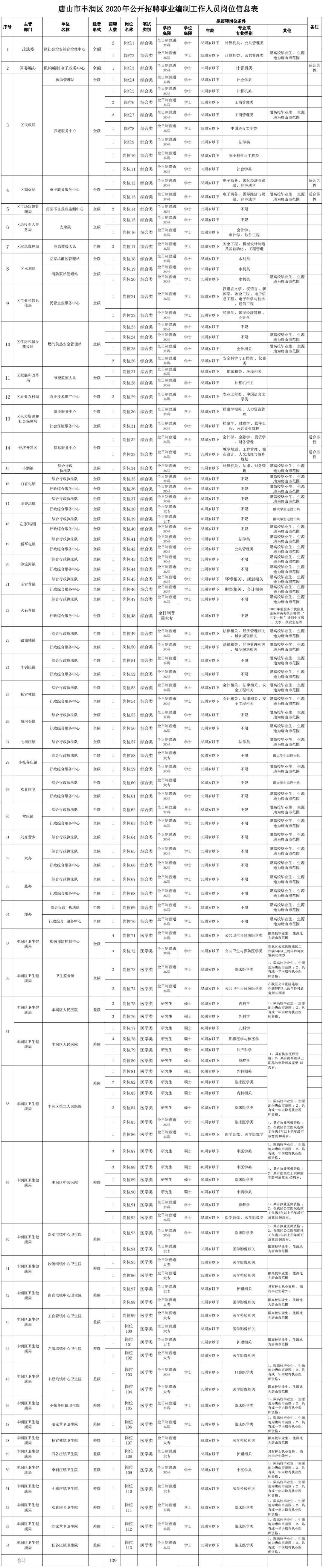 丰润最新招聘信息,丰润最新招聘信息概览