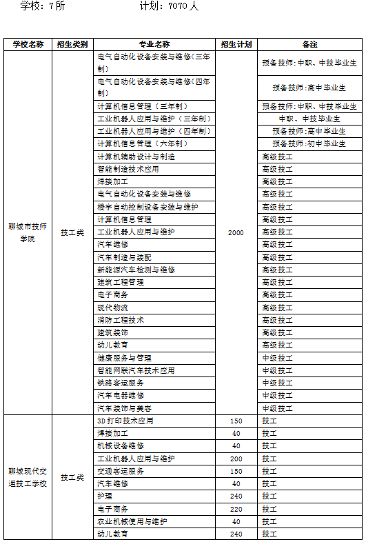 最新招学徒,最新招学徒，探索学徒制度的崭新面貌与发展前景