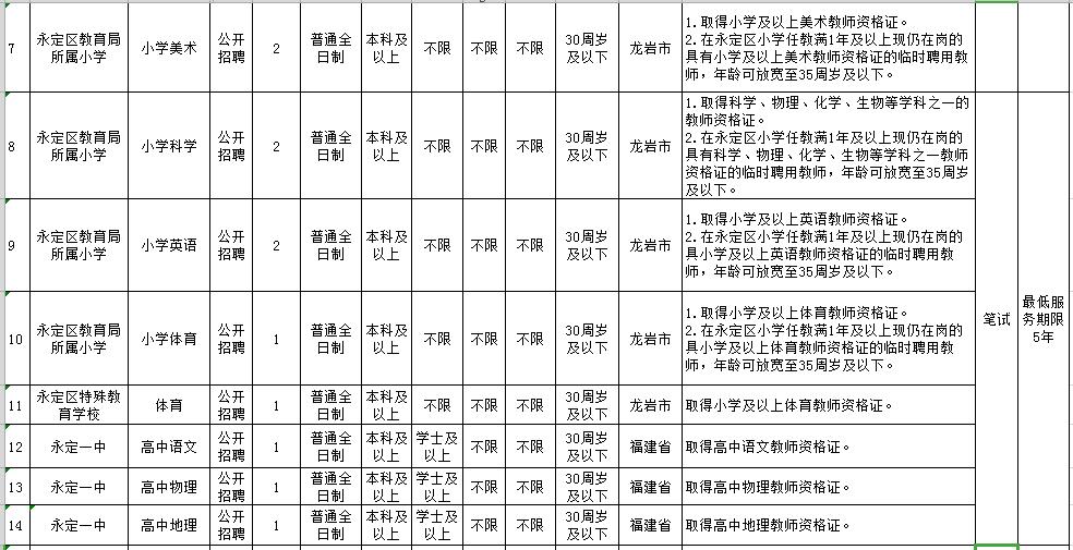 龙岩招聘信息最新招聘,龙岩招聘信息最新招聘动态及其影响