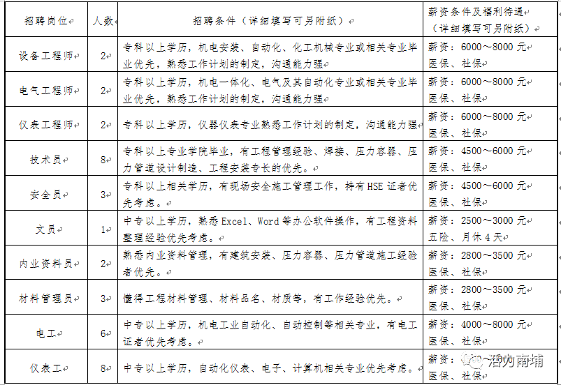 泉港最新招聘信息,泉港最新招聘信息概览