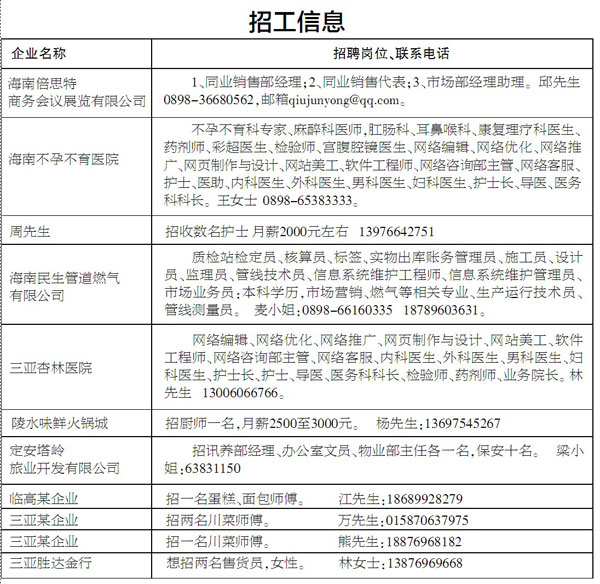 陵水招聘网最新招聘,陵水招聘网最新招聘动态及相关信息解读