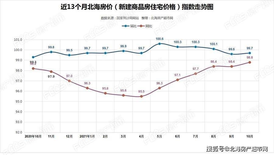 2021年房价走势最新消息,揭秘2021年房价走势最新消息，市场趋势、影响因素与未来预测