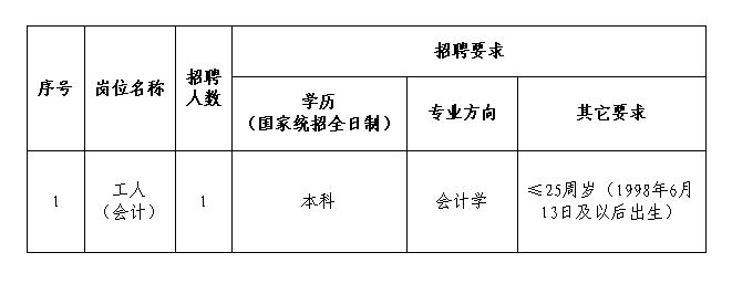 梅州最新招聘信息,梅州最新招聘信息概览