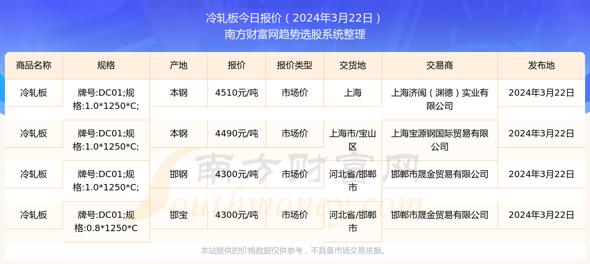 冷轧板最新价格,冷轧板最新价格动态及市场分析