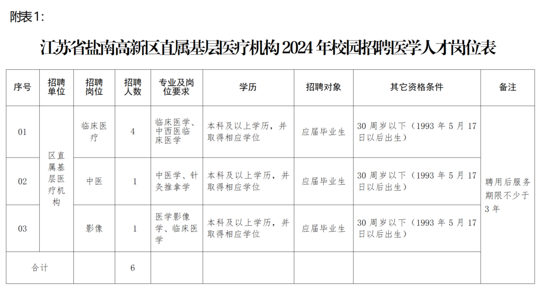 盐城招聘网最新招聘,盐城招聘网最新招聘动态深度解析