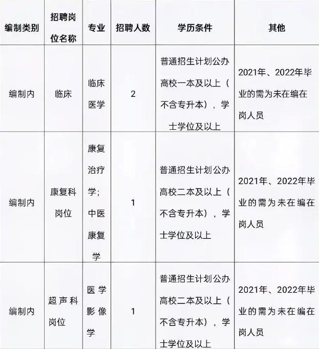 河口招聘最新招聘信息,河口最新招聘信息汇总