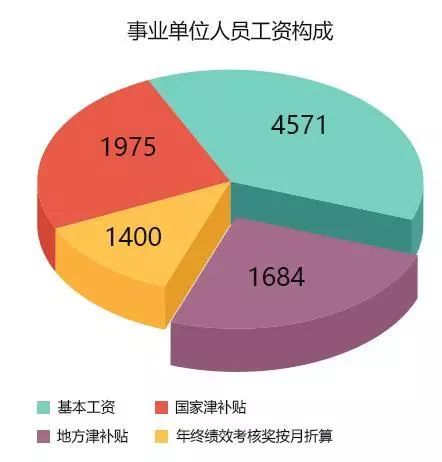 事业工资改革最新消息,事业工资改革最新消息，重塑薪酬体系，激发人才活力