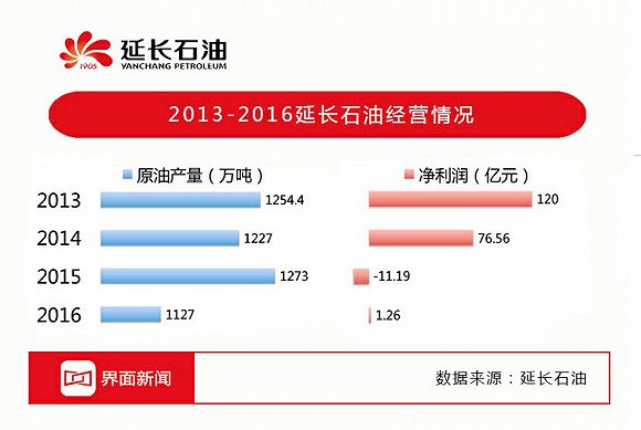 延长石油最新消息,延长石油最新消息，引领能源转型，塑造未来能源格局