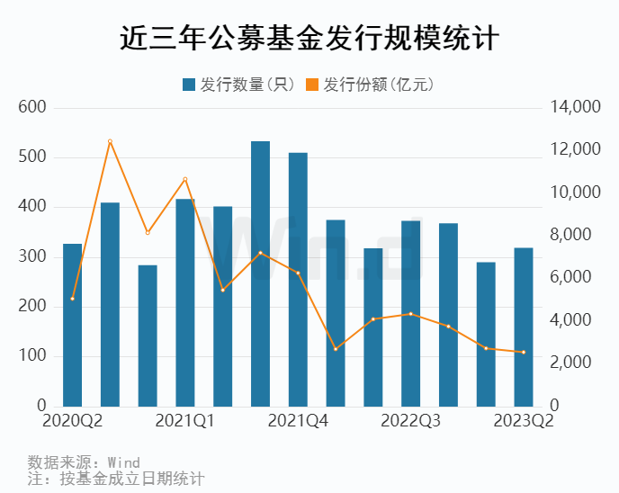 公募基金最新排名,公募基金最新排名，解读投资风向与策略选择