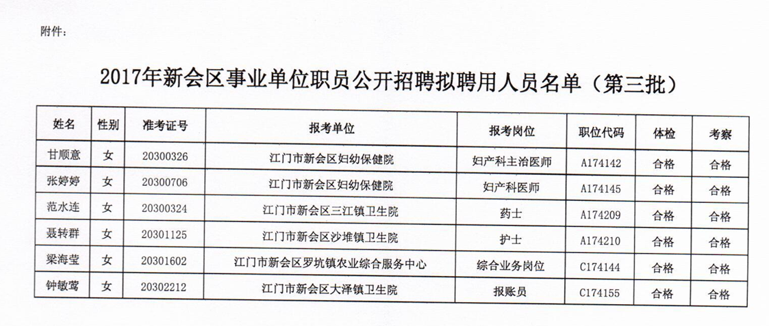 新会最新招聘信息,新会最新招聘信息概览