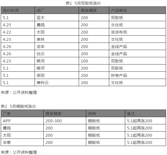 盲人瞎马 第6页