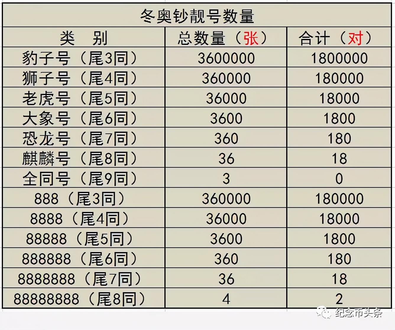 奥运钞最新价格,奥运钞最新价格，市场走势与收藏价值分析