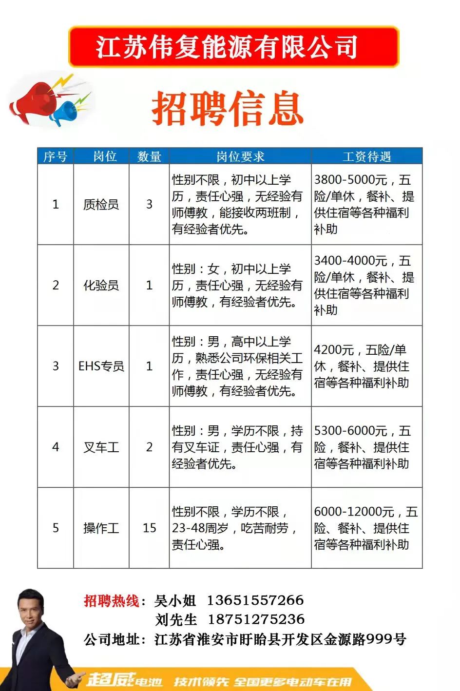 南乐最新招聘信息,南乐最新招聘信息概览