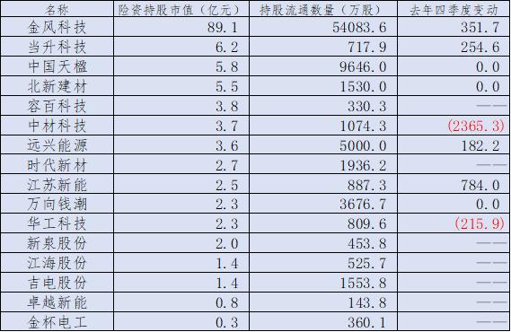 鸡犬升天 第7页