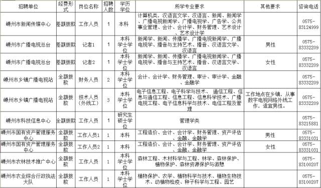 嵊州招工最新招工,嵊州最新招工信息汇总