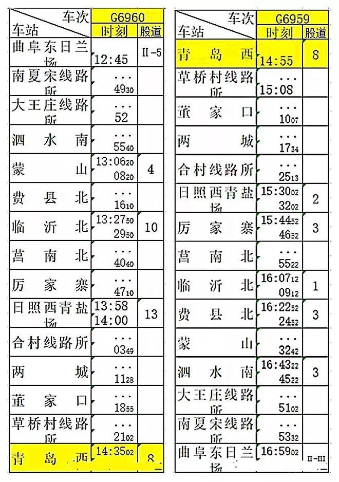 青岛列车最新时刻表,青岛列车最新时刻表及相关旅行信息解析