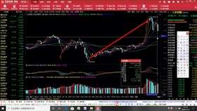 白糖价格最新消息,白糖价格最新消息，市场走势分析与预测