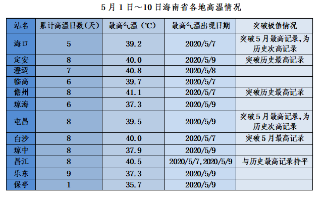 海南最新冷空气,海南最新冷空气来袭