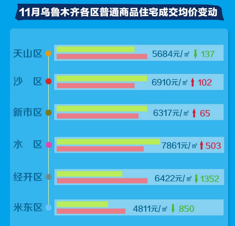 乌鲁木齐房价最新消息,乌鲁木齐房价最新消息，市场走势与影响因素分析