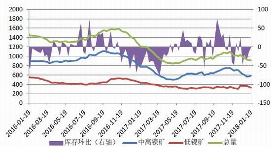 镍的最新价格,镍的最新价格，市场趋势、影响因素及未来展望