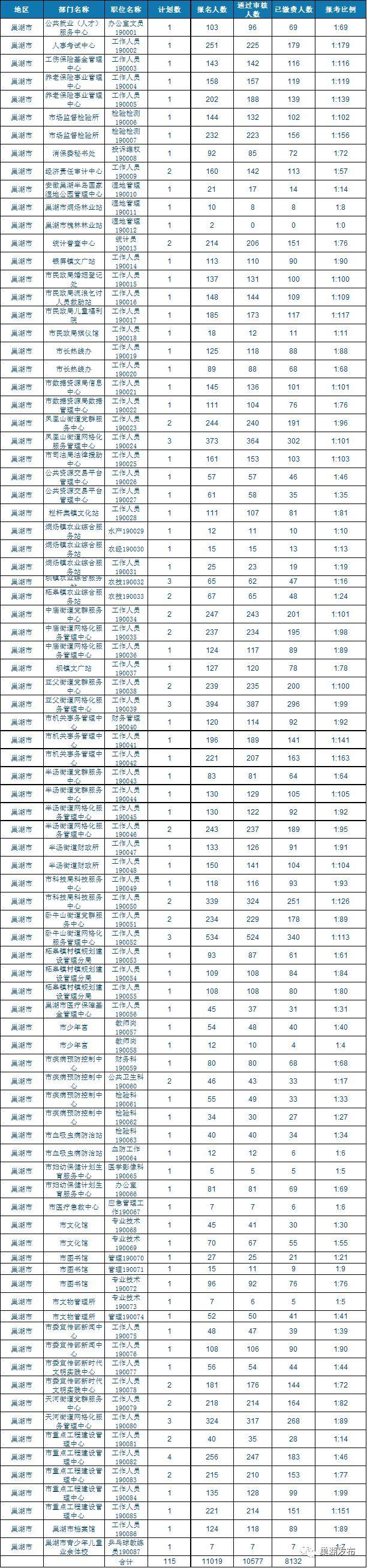 巢湖最新招聘信息,巢湖最新招聘信息概览