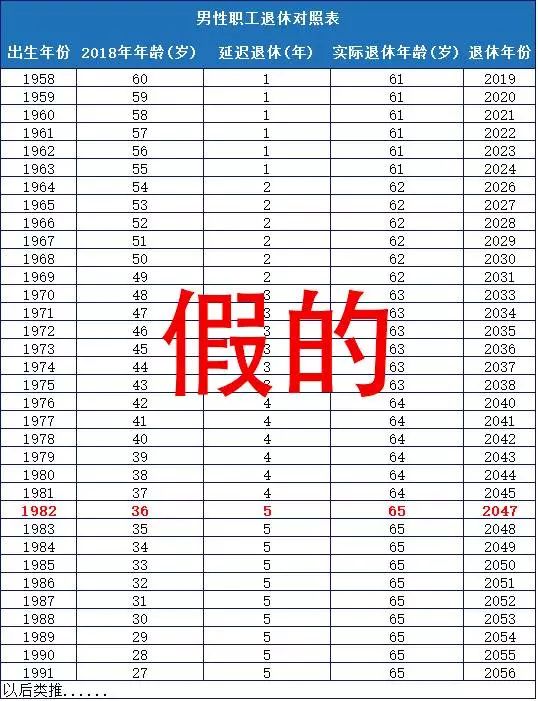 企业退休年龄最新规定,企业退休年龄最新规定，深度解读与应用影响