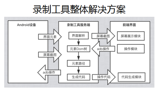 前端最新框架,前端最新框架，探索与解析