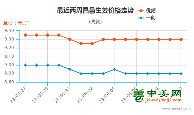 土豆价格最新行情走势,土豆价格最新行情走势分析