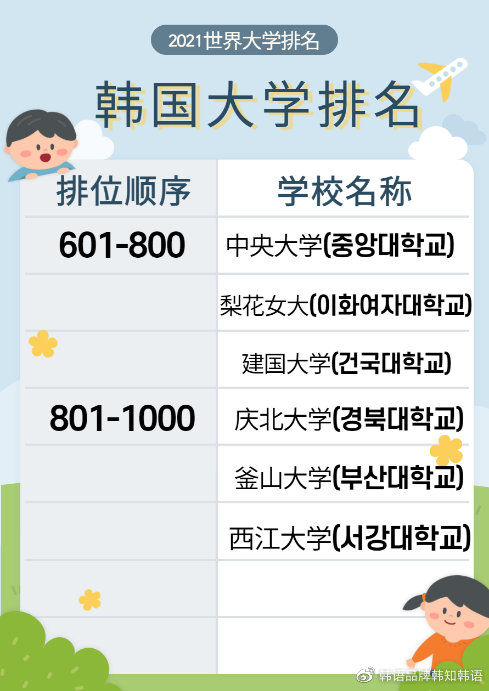 韩国大学最新排名,韩国大学最新排名及其影响力探讨