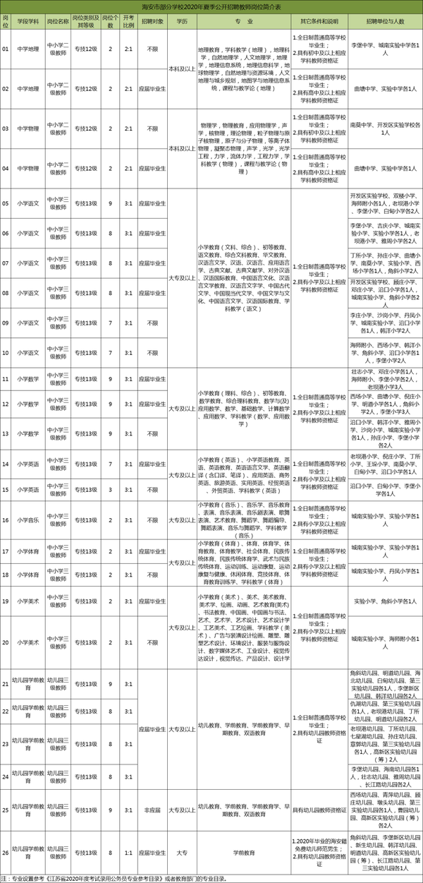 高低起伏 第6页