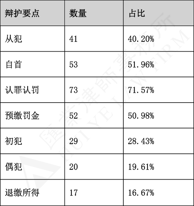 闻名天下 第5页