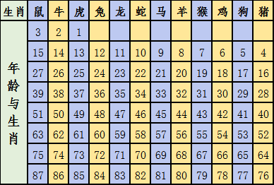 狡兔三窟_1 第6页