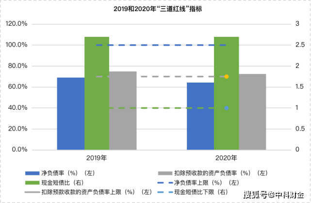 左顾右盼 第6页