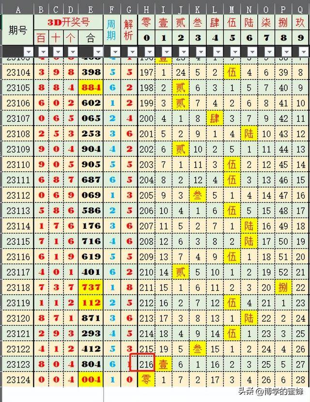 2024年新澳门历史开奖记录,揭秘2024年新澳门历史开奖记录，数据与趋势分析