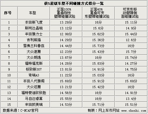 怒目而视 第5页