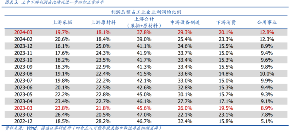 坚贞不屈 第3页