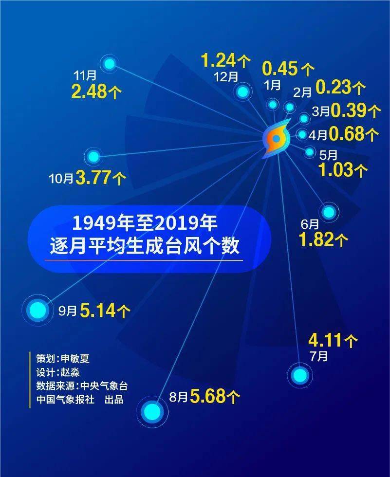 艳阳高照 第4页